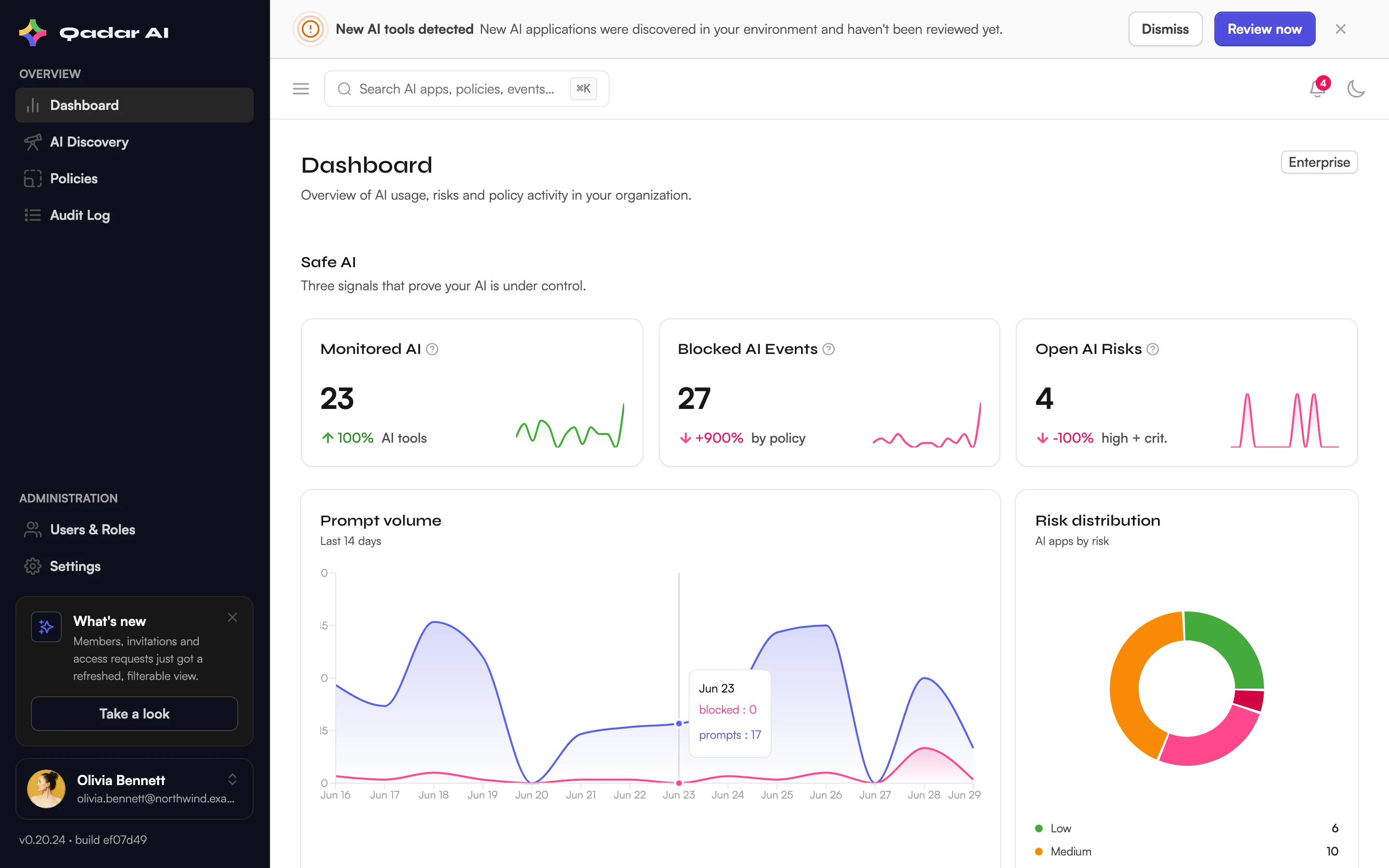 Shield Control dashboard showing AI monitoring KPIs